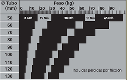 calcular peso persiana enrollable